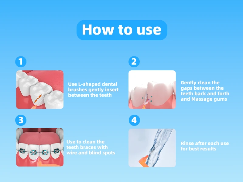 How to use